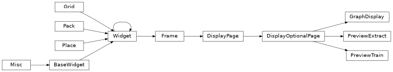 Inheritance diagram of lib.gui.display_command.GraphDisplay, lib.gui.display_command.PreviewExtract, lib.gui.display_command.PreviewTrain