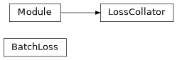 Inheritance diagram of lib.training.loss.BatchLoss, lib.training.loss.LossCollator
