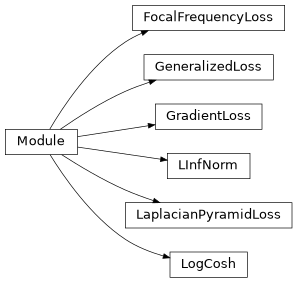 Inheritance diagram of lib.model.losses.loss.FocalFrequencyLoss, lib.model.losses.loss.GeneralizedLoss, lib.model.losses.loss.GradientLoss, lib.model.losses.loss.LInfNorm, lib.model.losses.loss.LaplacianPyramidLoss, lib.model.losses.loss.LogCosh