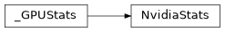 Inheritance diagram of lib.gpu_stats.nvidia.NvidiaStats