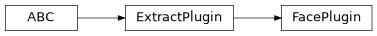 Inheritance diagram of plugins.extract.base.ExtractPlugin, plugins.extract.base.FacePlugin