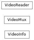Inheritance diagram of lib.video.VideoInfo, lib.video.VideoMux, lib.video.VideoReader