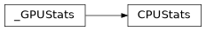 Inheritance diagram of lib.gpu_stats.cpu.CPUStats