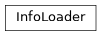 Inheritance diagram of tools.sort.info_loader.InfoLoader