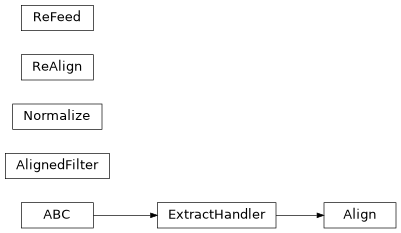Inheritance diagram of lib.infer.align.Align, lib.infer.align.AlignedFilter, lib.infer.align.Normalize, lib.infer.align.ReAlign, lib.infer.align.ReFeed