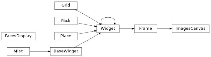 Inheritance diagram of tools.preview.viewer.FacesDisplay, tools.preview.viewer.ImagesCanvas