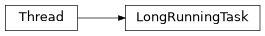 Inheritance diagram of lib.gui.utils.misc.LongRunningTask