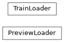 Inheritance diagram of lib.training.data.loader.PreviewLoader, lib.training.data.loader.TrainLoader