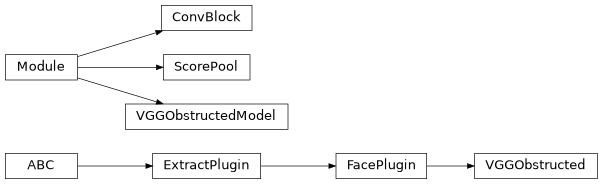 Inheritance diagram of plugins.extract.mask.vgg_obstructed.ConvBlock, plugins.extract.mask.vgg_obstructed.ScorePool, plugins.extract.mask.vgg_obstructed.VGGObstructed, plugins.extract.mask.vgg_obstructed.VGGObstructedModel