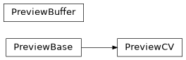 Inheritance diagram of lib.training.preview_cv.PreviewBase, lib.training.preview_cv.PreviewBuffer, lib.training.preview_cv.PreviewCV