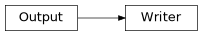 Inheritance diagram of plugins.convert.writer.ffmpeg.Writer