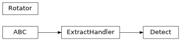 Inheritance diagram of lib.infer.detect.Detect, lib.infer.detect.Rotator