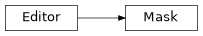 Inheritance diagram of tools.manual.frame_viewer.editor.mask.Mask