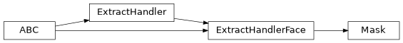 Inheritance diagram of lib.infer.mask.Mask