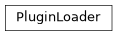 Inheritance diagram of plugins.plugin_loader.PluginLoader