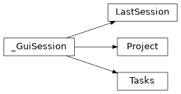 Inheritance diagram of lib.gui.project.LastSession, lib.gui.project.Project, lib.gui.project.Tasks