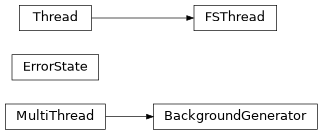 Inheritance diagram of lib.multithreading.BackgroundGenerator, lib.multithreading.ErrorState, lib.multithreading.FSThread, lib.multithreading.MultiThread