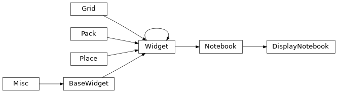 Inheritance diagram of lib.gui.display.DisplayNotebook