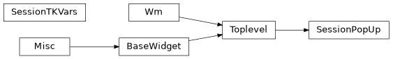 Inheritance diagram of lib.gui.popup_session.SessionPopUp, lib.gui.popup_session.SessionTKVars
