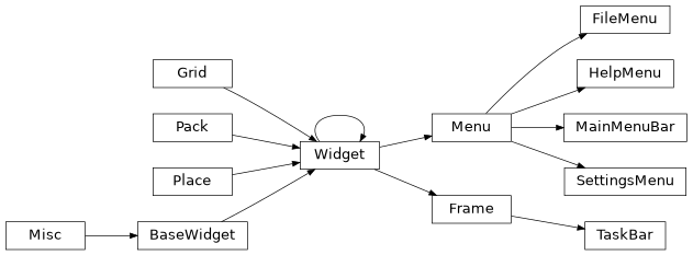 Inheritance diagram of lib.gui.menu.FileMenu, lib.gui.menu.HelpMenu, lib.gui.menu.MainMenuBar, lib.gui.menu.SettingsMenu, lib.gui.menu.TaskBar