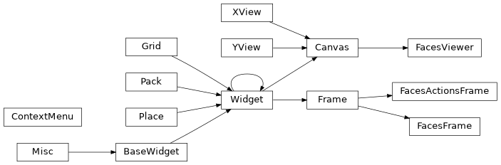 Inheritance diagram of tools.manual.face_viewer.frame.ContextMenu, tools.manual.face_viewer.frame.FacesActionsFrame, tools.manual.face_viewer.frame.FacesFrame, tools.manual.face_viewer.frame.FacesViewer, tools.manual.face_viewer.frame.Grid