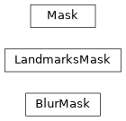 Inheritance diagram of lib.align.aligned_mask.BlurMask, lib.align.aligned_mask.LandmarksMask, lib.align.aligned_mask.Mask