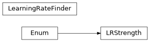 Inheritance diagram of lib.training.lr_finder.LRStrength, lib.training.lr_finder.LearningRateFinder
