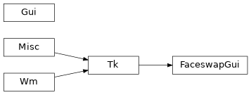 Inheritance diagram of scripts.gui.FaceswapGui, scripts.gui.Gui