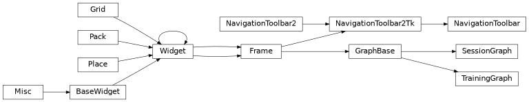 Inheritance diagram of lib.gui.display_graph.GraphBase, lib.gui.display_graph.NavigationToolbar, lib.gui.display_graph.SessionGraph, lib.gui.display_graph.TrainingGraph