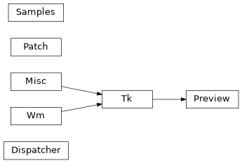 Inheritance diagram of tools.preview.preview.Dispatcher, tools.preview.preview.Patch, tools.preview.preview.Preview, tools.preview.preview.Samples