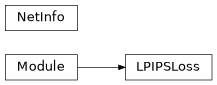 Inheritance diagram of lib.model.losses.feature_loss.LPIPSLoss, lib.model.losses.feature_loss.NetInfo