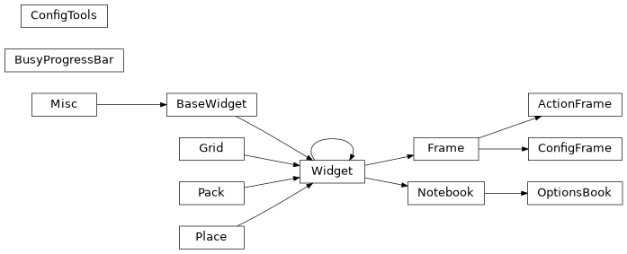 Inheritance diagram of tools.preview.control_panels.ActionFrame, tools.preview.control_panels.BusyProgressBar, tools.preview.control_panels.ConfigFrame, tools.preview.control_panels.ConfigTools, tools.preview.control_panels.OptionsBook
