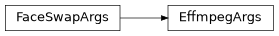 Inheritance diagram of tools.effmpeg.cli.EffmpegArgs