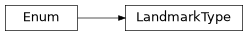 Inheritance diagram of lib.align.constants.LandmarkType