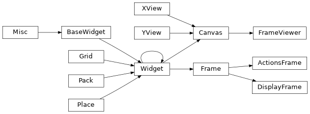 Inheritance diagram of tools.manual.frame_viewer.frame.ActionsFrame, tools.manual.frame_viewer.frame.DisplayFrame, tools.manual.frame_viewer.frame.FrameViewer