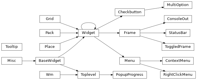 Inheritance diagram of lib.gui.custom_widgets.ConsoleOut, lib.gui.custom_widgets.ContextMenu, lib.gui.custom_widgets.MultiOption, lib.gui.custom_widgets.PopupProgress, lib.gui.custom_widgets.RightClickMenu, lib.gui.custom_widgets.StatusBar, lib.gui.custom_widgets.ToggledFrame, lib.gui.custom_widgets.Tooltip