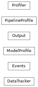 Inheritance diagram of lib.infer.profile.DataTracker, lib.infer.profile.Events, lib.infer.profile.ModelProfile, lib.infer.profile.Output, lib.infer.profile.PipelineProfile, lib.infer.profile.Profiler