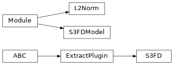 Inheritance diagram of plugins.extract.detect.s3fd.L2Norm, plugins.extract.detect.s3fd.S3FD, plugins.extract.detect.s3fd.S3FDModel