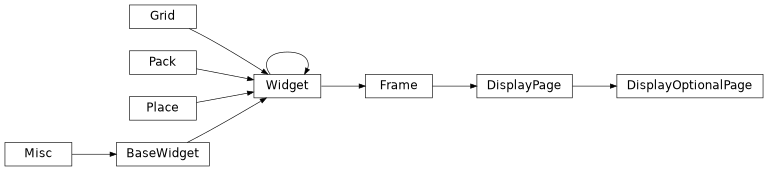 Inheritance diagram of lib.gui.display_page.DisplayOptionalPage, lib.gui.display_page.DisplayPage