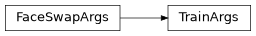 Inheritance diagram of lib.cli.args_train.TrainArgs
