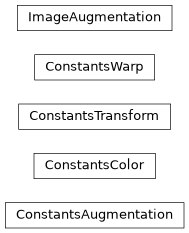 Inheritance diagram of lib.training.data.augmentation.ConstantsAugmentation, lib.training.data.augmentation.ConstantsColor, lib.training.data.augmentation.ConstantsTransform, lib.training.data.augmentation.ConstantsWarp, lib.training.data.augmentation.ImageAugmentation