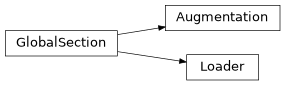 Inheritance diagram of plugins.train.trainer.trainer_config.Augmentation, plugins.train.trainer.trainer_config.Loader