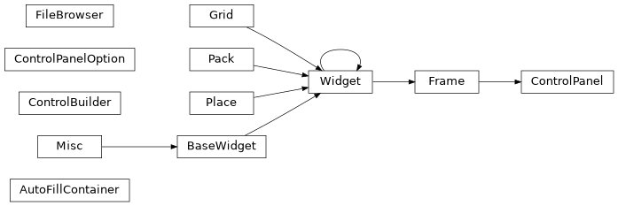 Inheritance diagram of lib.gui.control_helper.AutoFillContainer, lib.gui.control_helper.ControlBuilder, lib.gui.control_helper.ControlPanel, lib.gui.control_helper.ControlPanelOption, lib.gui.control_helper.FileBrowser