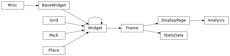 Inheritance diagram of lib.gui.display_analysis.Analysis, lib.gui.display_analysis.StatsData