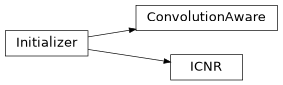 Inheritance diagram of lib.model.initializers.ConvolutionAware, lib.model.initializers.ICNR