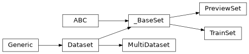 Inheritance diagram of lib.training.data.data_set.MultiDataset, lib.training.data.data_set.PreviewSet, lib.training.data.data_set.TrainSet