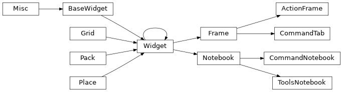 Inheritance diagram of lib.gui.command.ActionFrame, lib.gui.command.CommandNotebook, lib.gui.command.CommandTab, lib.gui.command.ToolsNotebook