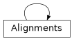 Inheritance diagram of scripts.fs_media.Alignments