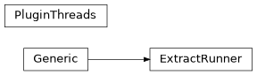 Inheritance diagram of lib.infer.runner.ExtractRunner, lib.infer.runner.PluginThreads